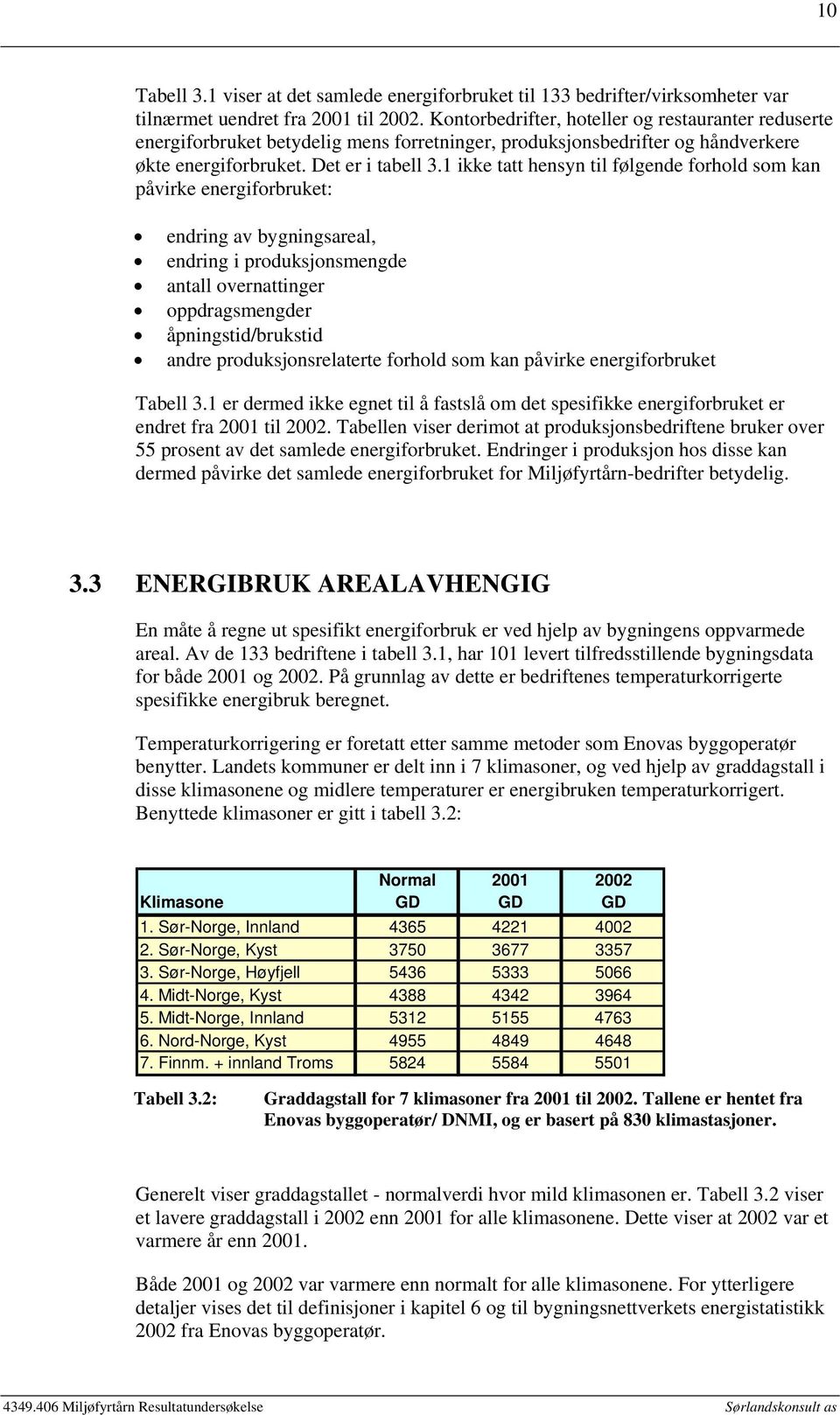 1 ikke tatt hensyn til følgende forhold som kan påvirke energiforbruket: endring av bygningsareal, endring i produksjonsmengde antall overnattinger oppdragsmengder åpningstid/brukstid andre