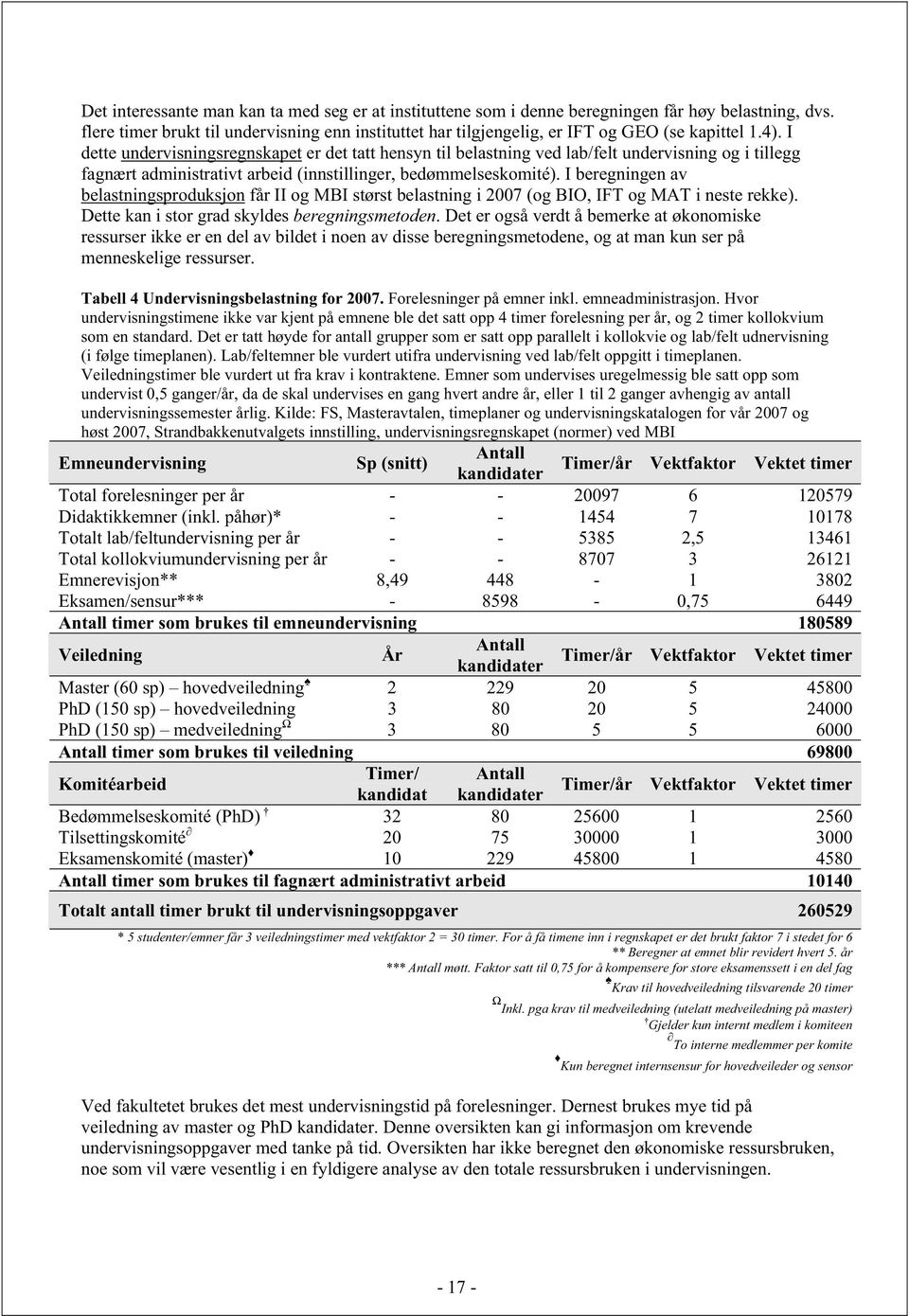 I dette undervisningsregnskapet er det tatt hensyn til belastning ved lab/felt undervisning og i tillegg fagnært administrativt arbeid (innstillinger, bedømmelseskomité).