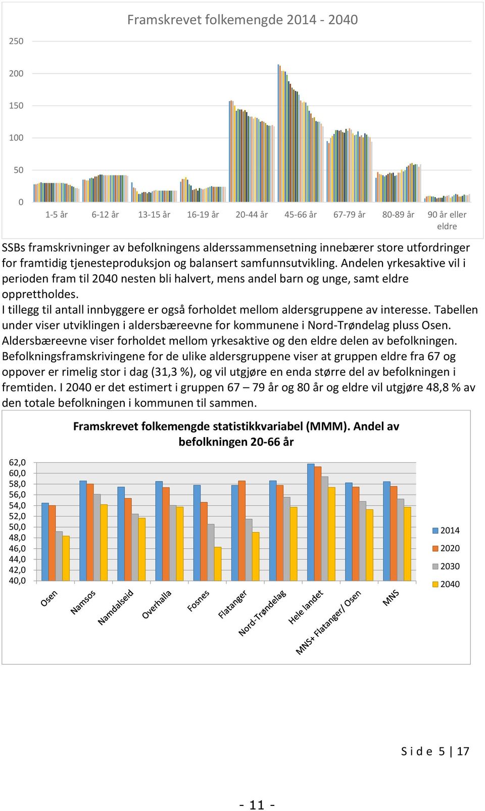 Andelen yrkesaktive vil i perioden fram til 2040 nesten bli halvert, mens andel barn og unge, samt eldre opprettholdes.