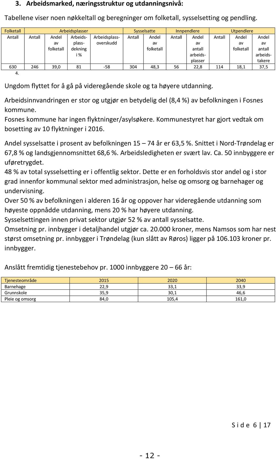 Andel av antall arbeidsplasser 630 246 39,0 81-58 304 48,3 56 22,8 114 18,1 37,5 4. Ungdom flyttet for å gå på videregående skole og ta høyere utdanning.