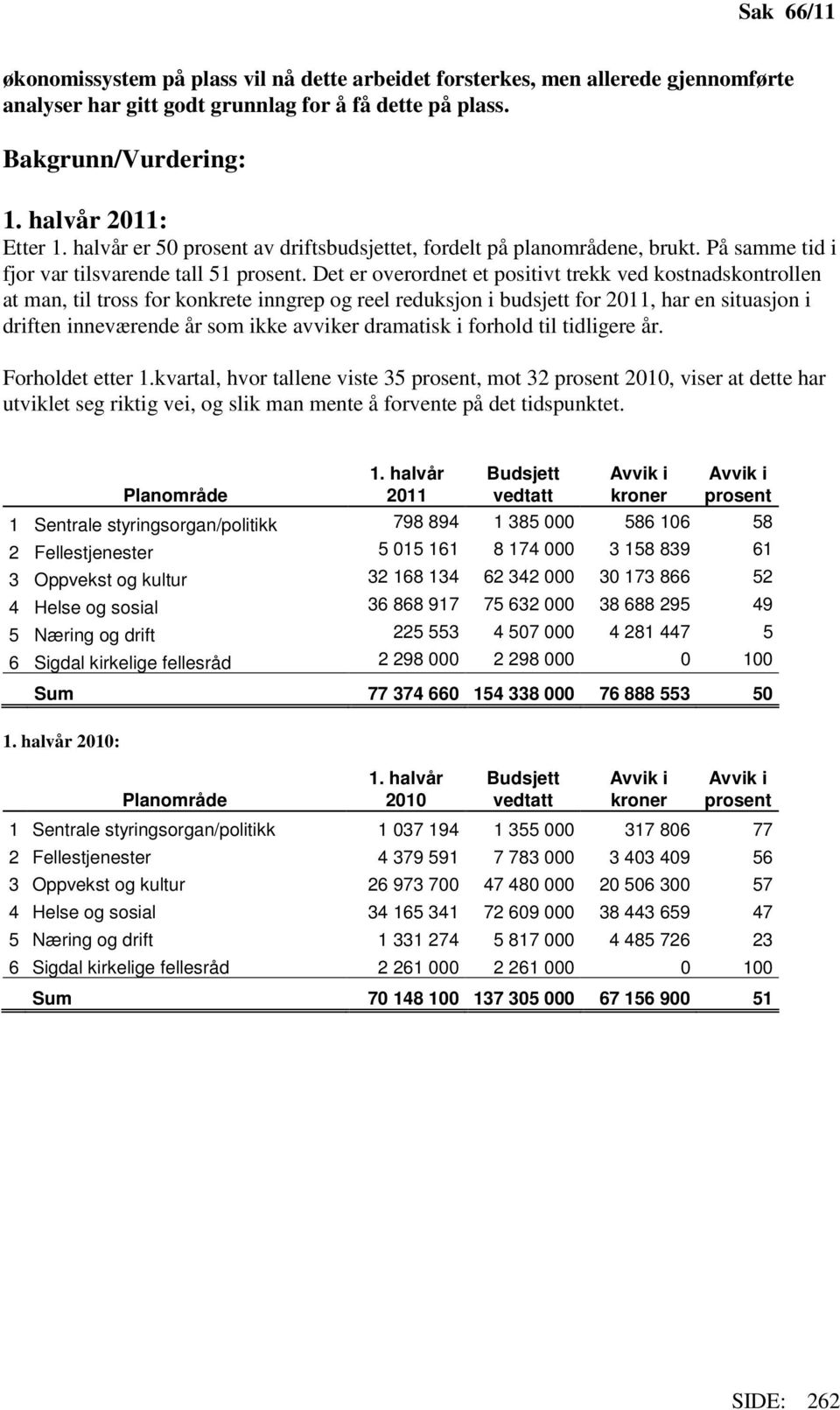 Det er overordnet et positivt trekk ved kostnadskontrollen at man, til tross for konkrete inngrep og reel reduksjon i budsjett for 2011, har en situasjon i driften inneværende år som ikke avviker