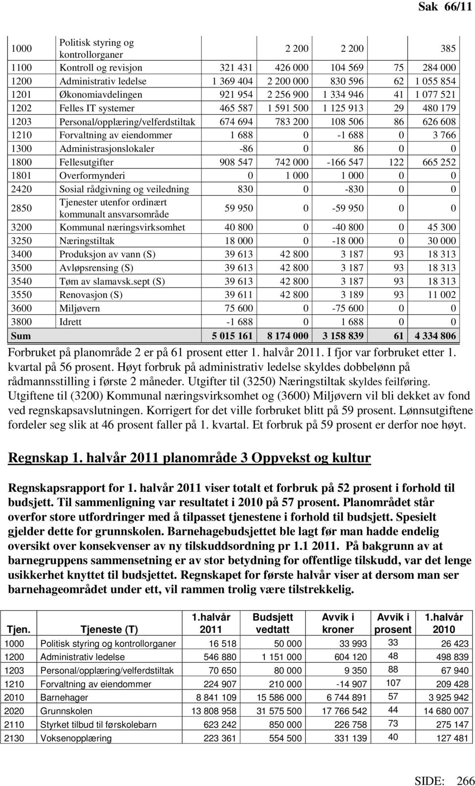 608 1210 Forvaltning av eiendommer 1 688 0-1 688 0 3 766 1300 Administrasjonslokaler -86 0 86 0 0 1800 Fellesutgifter 908 547 742 000-166 547 122 665 252 1801 Overformynderi 0 1 000 1 000 0 0 2420