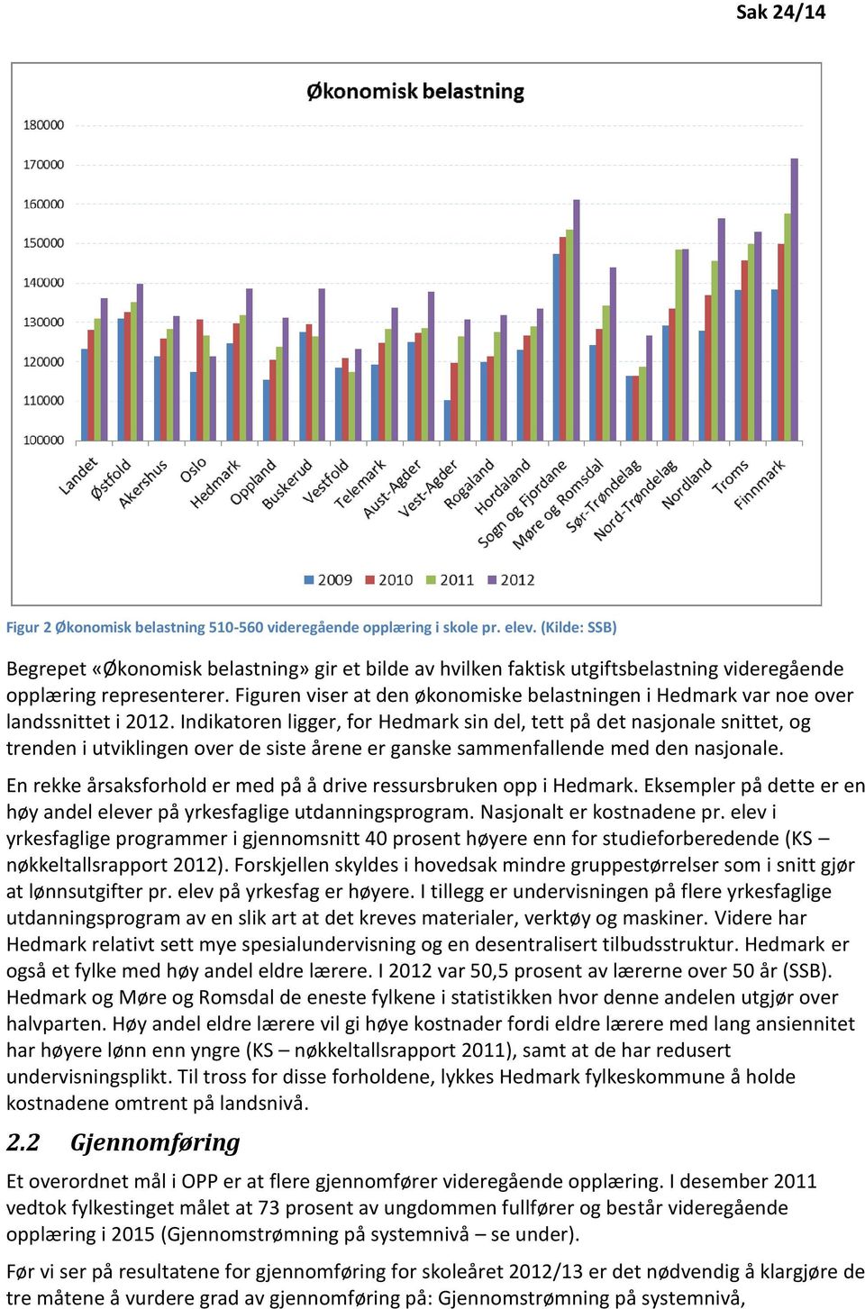 Figuren viser at den økonomiske belastningen i Hedmark var noe over landssnittet i 2012.