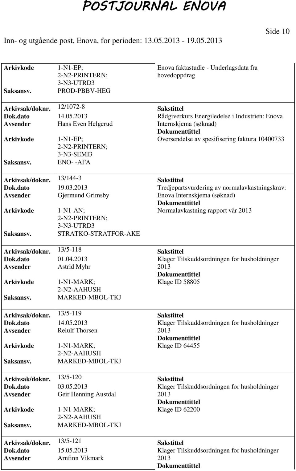 13/144-3 Sakstittel Dok.dato 19.03.