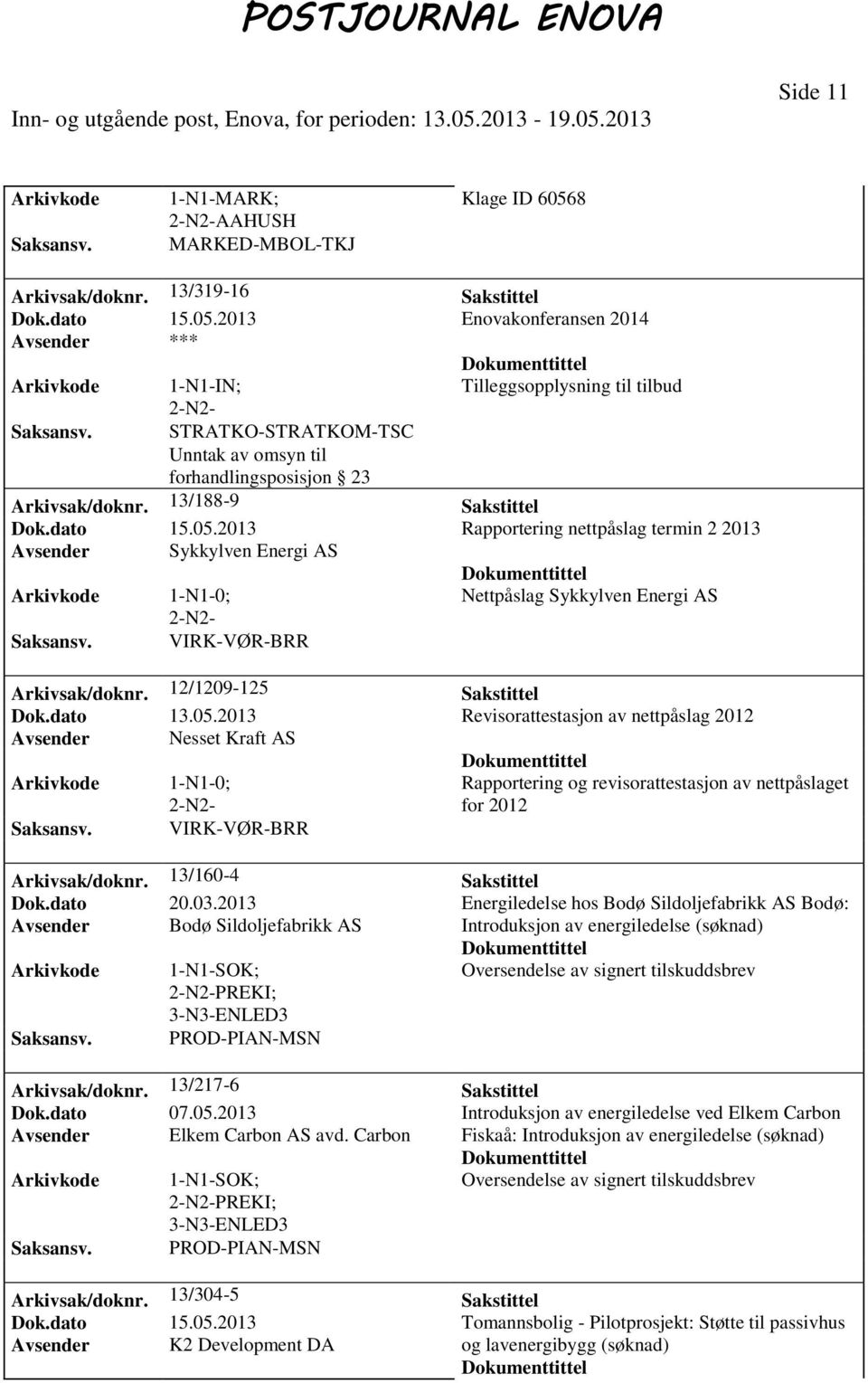 2013 Enovakonferansen 2014 Avsender *** 1-N1-IN; Tilleggsopplysning til tilbud STRATKO-STRATKOM-TSC Unntak av omsyn til forhandlingsposisjon 23 Arkivsak/doknr. 13/188-9 Sakstittel Dok.dato 15.05.