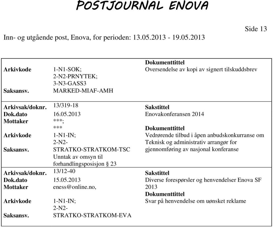 anbudskonkurranse om Teknisk og administrativ arrangør for gjennomføring av nasjonal konferanse Arkivsak/doknr. 13/12-40 Sakstittel Dok.dato 15.05.