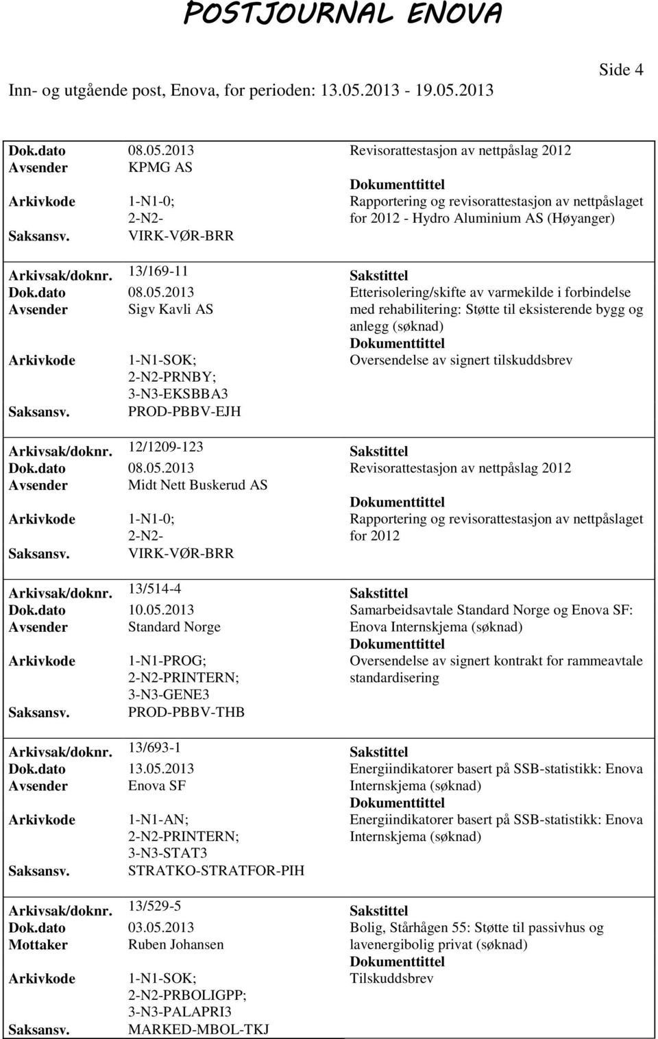 2013 Etterisolering/skifte av varmekilde i forbindelse Avsender Sigv Kavli AS med rehabilitering: Støtte til eksisterende bygg og anlegg PRNBY; 3-N3-EKSBBA3 PROD-PBBV-EJH Arkivsak/doknr.