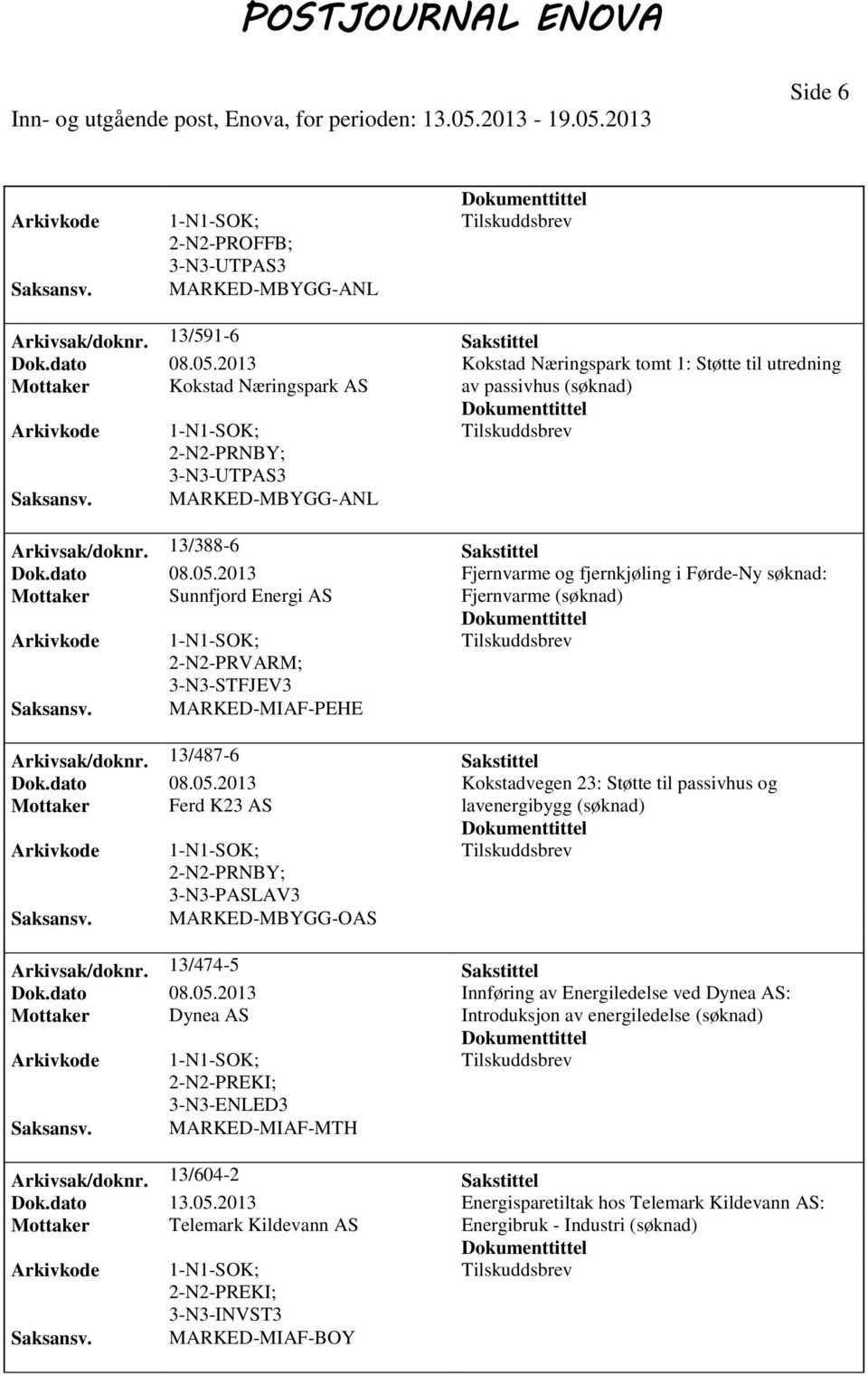 2013 Fjernvarme og fjernkjøling i Førde-Ny søknad: Mottaker Sunnfjord Energi AS Fjernvarme PRVARM; 3-N3-STFJEV3 MARKED-MIAF-PEHE Arkivsak/doknr. 13/487-6 Sakstittel Dok.dato 08.05.