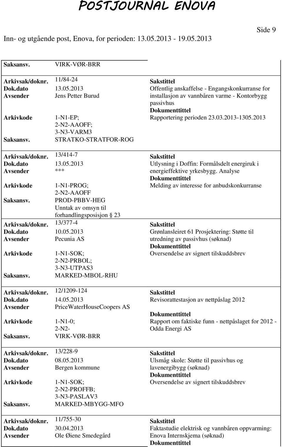 2013 AAOFF; 3-N3-VARM3 STRATKO-STRATFOR-ROG Arkivsak/doknr. 13/414-7 Sakstittel Dok.dato 13.05.2013 Utlysning i Doffin: Formålsdelt energiruk i Avsender *** energieffektive yrkesbygg.