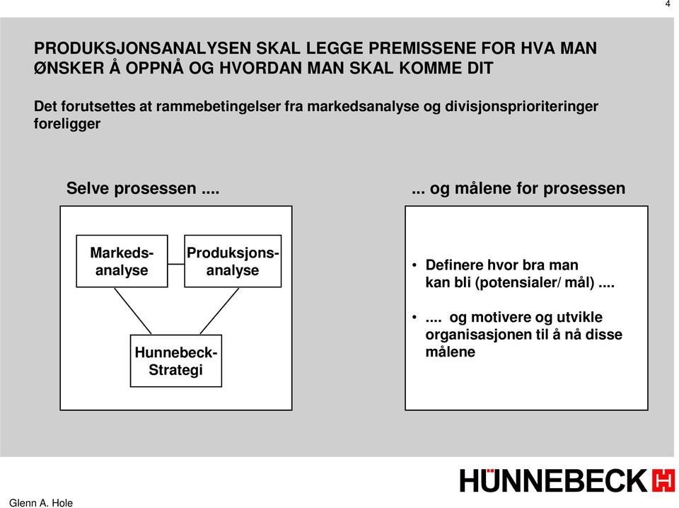 prosessen.