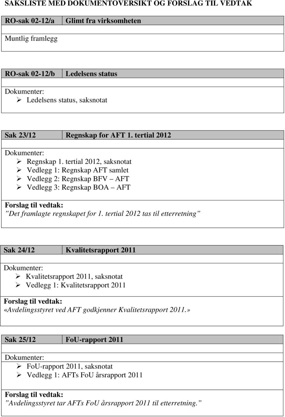 tertial 2012, saksnotat Vedlegg 1: Regnskap AFT samlet Vedlegg 2: Regnskap BFV AFT Vedlegg 3: Regnskap BOA AFT Forslag til vedtak: Det framlagte regnskapet for 1.