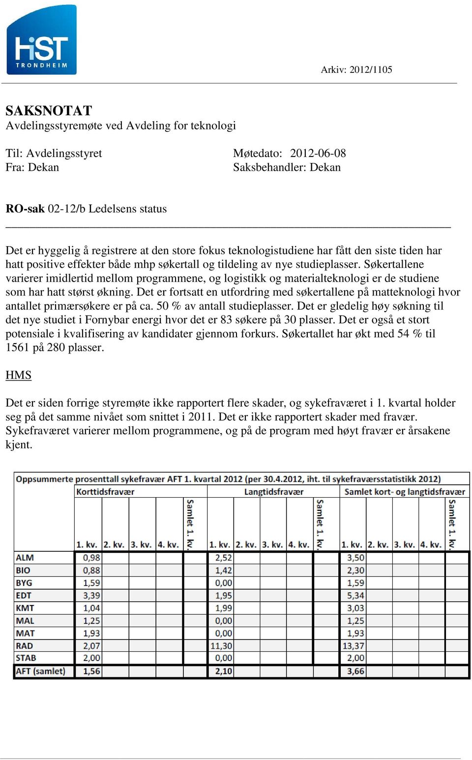 Søkertallene varierer imidlertid mellom programmene, og logistikk og materialteknologi er de studiene som har hatt størst økning.