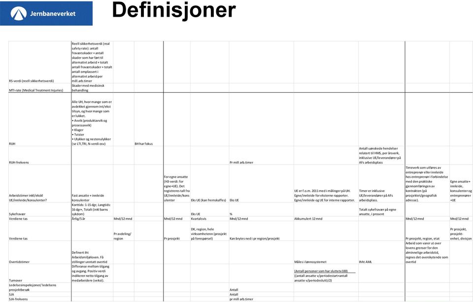 id per mill.arb.timer Skader med medisinsk behandling RUH Alle UH, hvor mange som er avdekket gjennom int/ekst tilsyn, og hvor mange som er lukket.