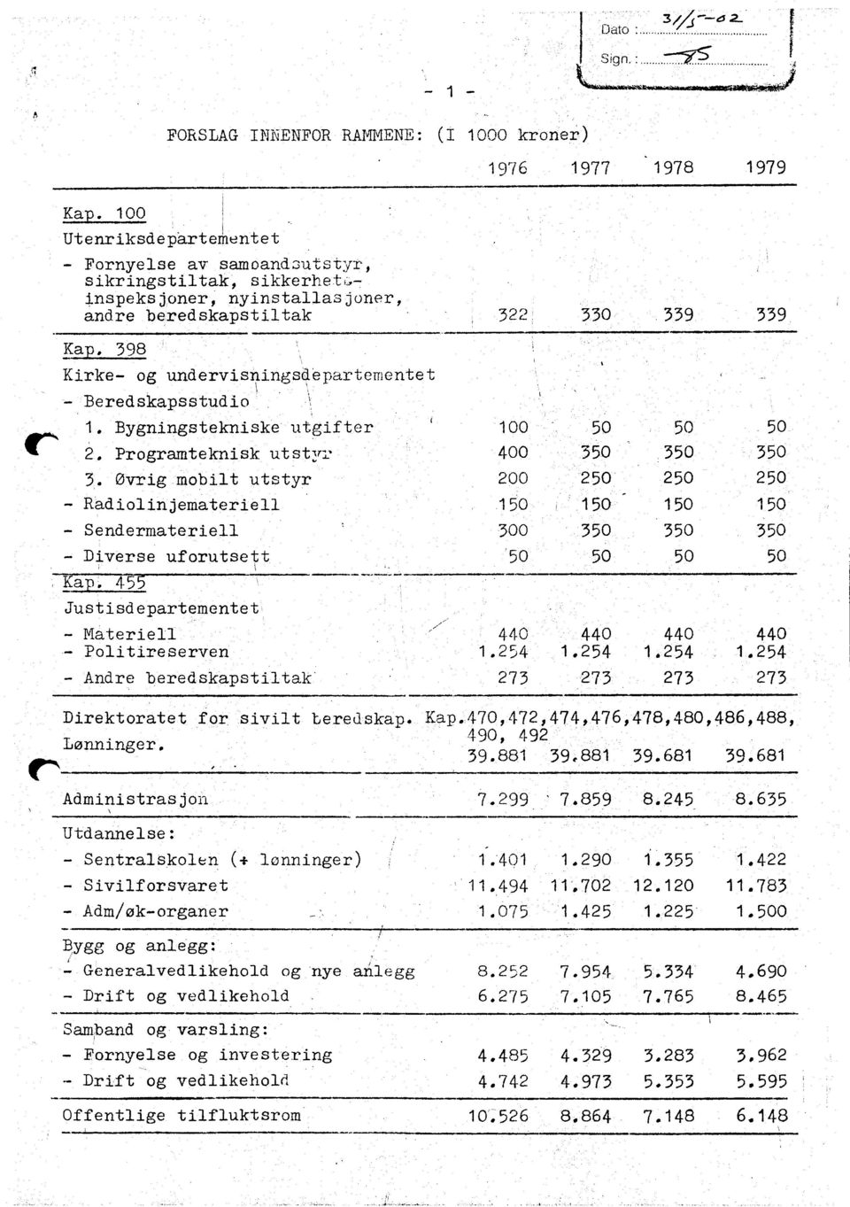 0rrg mobl-t utstyr t Sendermaterell - Dverse uforutsett ;. 100 400 200 1 300 ' ' 3 2 1 7 ' 5o 2 1 3 1 2 1. 7 r Justsdepartementet ' Materell - Poltreserven - Andre bered.