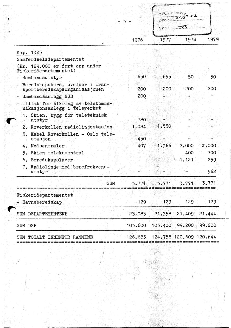 Os1o tele- 4. Nod.sentraler 5. Sklen telekssentral 6t Bered.skapslager 7. Radolnje -med' berefrekvensutst;r l j...'. r'l1";766. -'-'- t.-.. j;''.l...t..-....'....; '.. 'l'. -; -. ] 2.000 400 1.