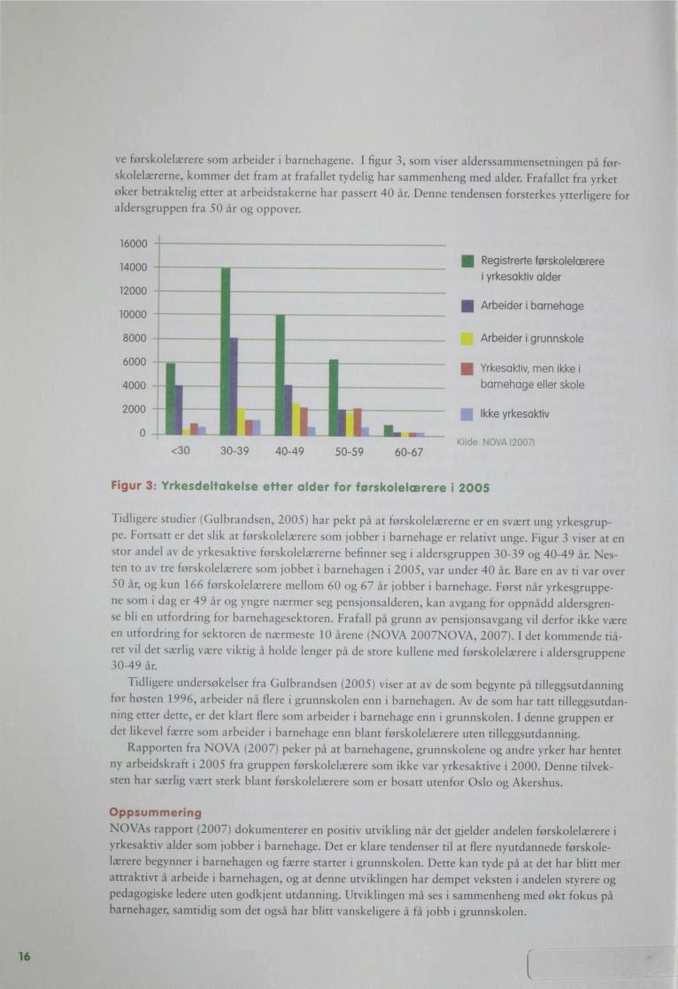 Registrerte førskolelærere i yrkesaktiv alder Arbeider i barnehage Arbeider i grunnskole Yrkesaktiv, men ikke i barnehage eller skole Ikke yrkesaktiv Kilde: NOVA (20071 Figur 3: Yrkesdeltakelse etter
