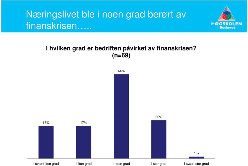 finanskrisen?