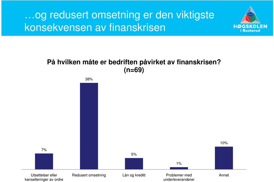 finanskrisen?