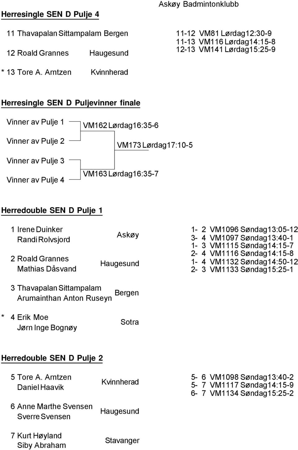 Rolvsjord 2 Roald Grannes Mathias Dåsvand Haugesund 1-2 VM1096 Søndag13:05-12 3-4 VM1097 Søndag13:40-1 1-3 VM1115 Søndag14:15-7 2-4 VM1116 Søndag14:15-8 1-4 VM1132 Søndag14:50-12 2-3 VM1133