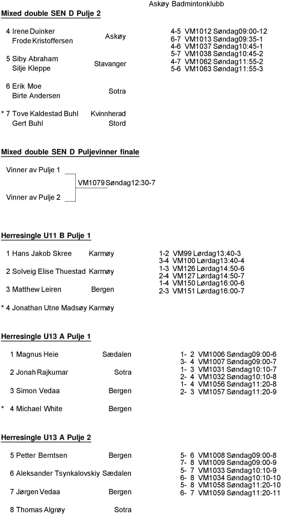 Herresingle U11 B Pulje 1 1 Hans Jakob Skree Karmøy 2 Solveig Elise Thuestad Karmøy 3 Matthew Leiren Bergen 1-2 VM99 Lørdag13:40-3 3-4 VM100 Lørdag13:40-4 1-3 VM126 Lørdag14:50-6 2-4 VM127