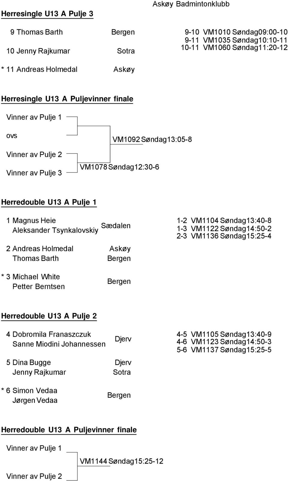 1-2 VM1104 Søndag13:40-8 1-3 VM1122 Søndag14:50-2 2-3 VM1136 Søndag15:25-4 * 3 Michael White Petter Berntsen Bergen Herredouble U13 A Pulje 2 4 Dobromila Franaszczuk Sanne Miodini Johannessen