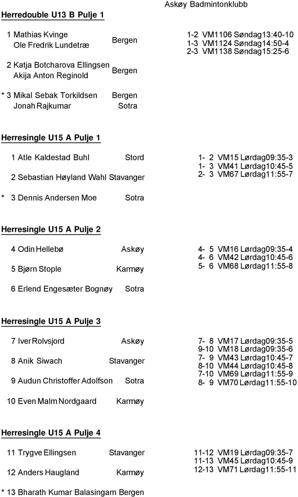 VM67 Lørdag11:55-7 * 3 Dennis Andersen Moe Herresingle U15 A Pulje 2 4 Odin Hellebø 5 Bjørn Stople Karmøy 4-5 VM16 Lørdag09:35-4 4-6 VM42 Lørdag10:45-6 5-6 VM68 Lørdag11:55-8 6 Erlend Engesæter