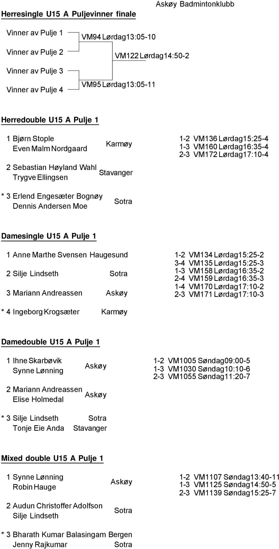 Pulje 1 1 Anne Marthe Svensen Haugesund 2 Silje Lindseth 3 Mariann Andreassen 1-2 VM134 Lørdag15:25-2 3-4 VM135 Lørdag15:25-3 1-3 VM158 Lørdag16:35-2 2-4 VM159 Lørdag16:35-3 1-4 VM170 Lørdag17:10-2