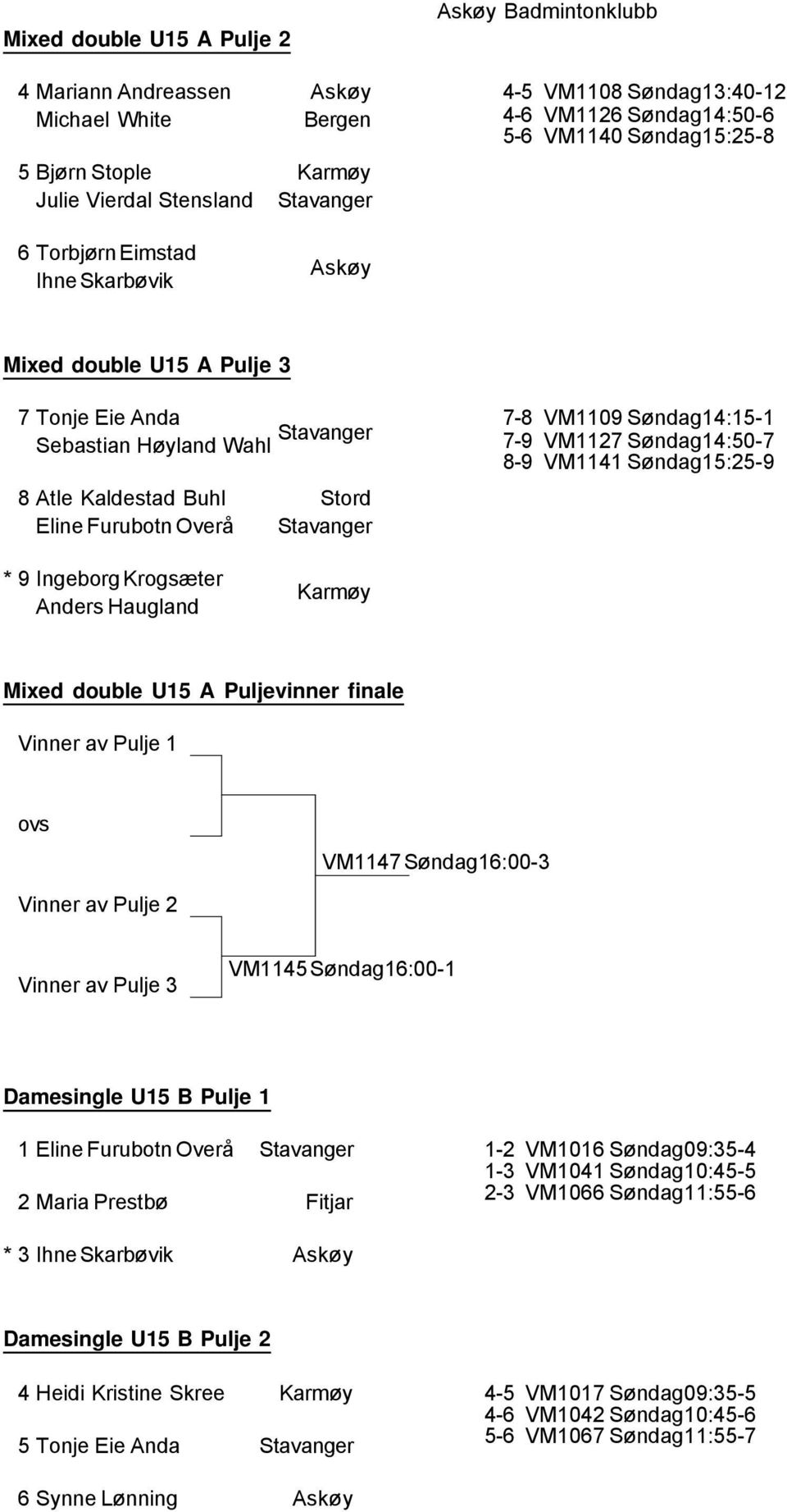 Søndag14:15-1 7-9 VM1127 Søndag14:50-7 8-9 VM1141 Søndag15:25-9 * 9 Ingeborg Krogsæter Anders Haugland Karmøy Mixed double U15 A Puljevinner finale ovs VM1147 Søndag16:00-3 Vinner av Pulje 3 VM1145