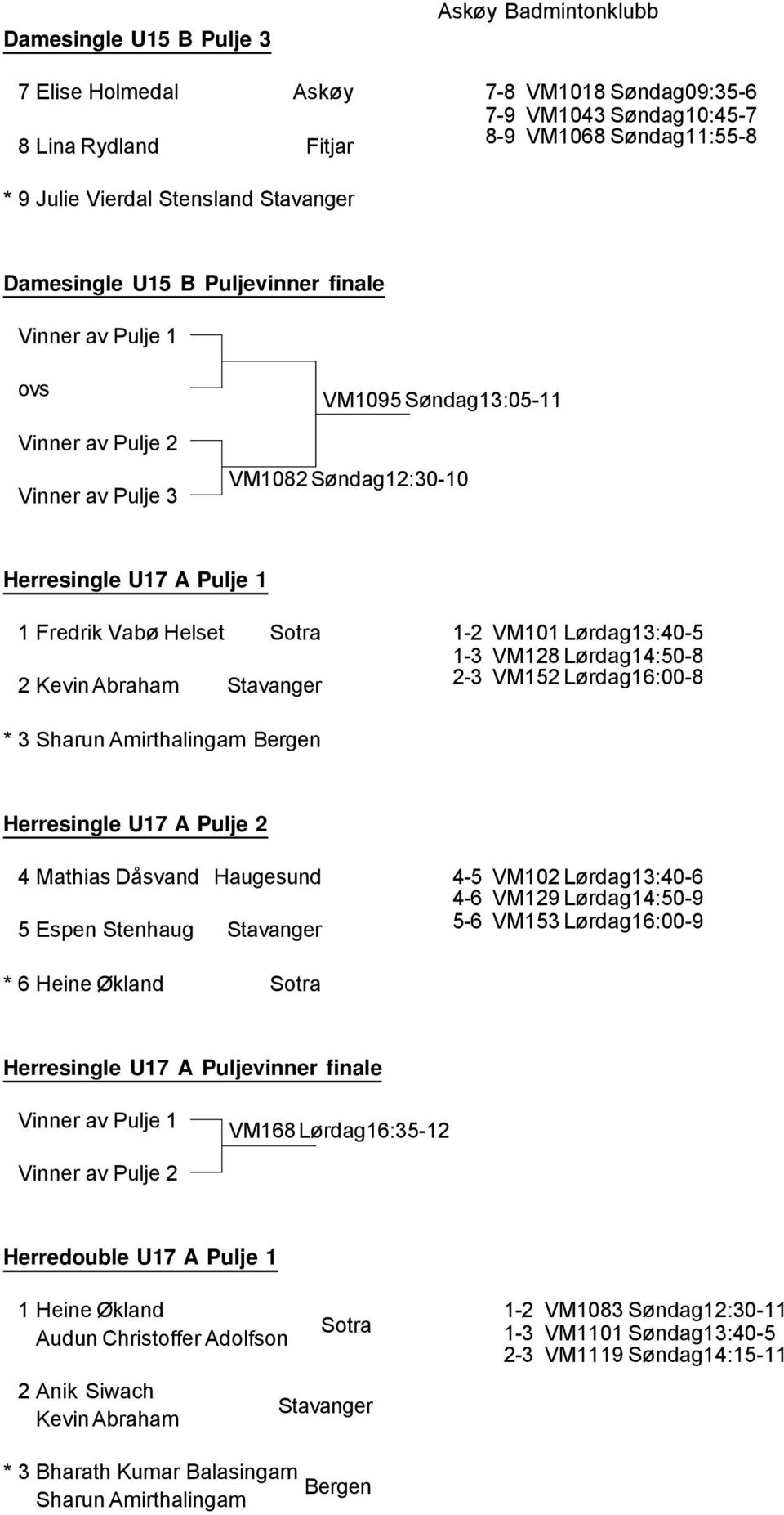 Lørdag14:50-8 2-3 VM152 Lørdag16:00-8 * 3 Sharun Amirthalingam Bergen Herresingle U17 A Pulje 2 4 Mathias Dåsvand Haugesund 5 Espen Stenhaug Stavanger 4-5 VM102 Lørdag13:40-6 4-6 VM129 Lørdag14:50-9