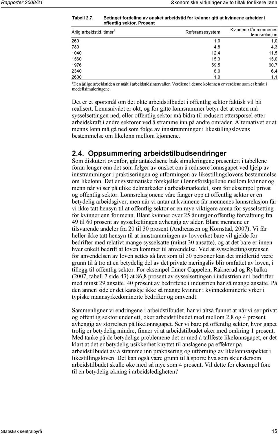 arbeidstiden er målt i arbeidstidsintervaller. Verdiene i denne kolonnen er verdiene som er brukt i modellsimuleringene.