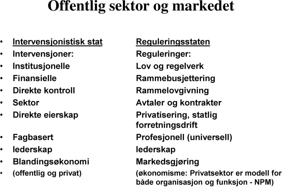 eierskap Privatisering, statlig forretningsdrift Fagbasert Profesjonell (universell) lederskap lederskap