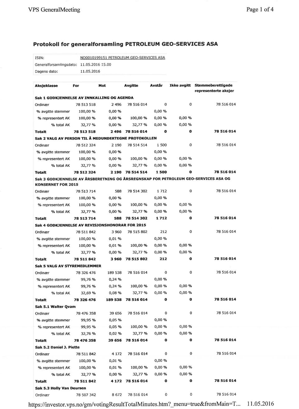 2016 Àksieklasse For Hot Avgitb Avstår lkke avgfü Sbmmeb reltigede representerte aksjer Sak I GODI(JEÍ{NEI-SE Av INÍ{KALLII{G OG AGENDA Ordinær 78 513 518 2 496 78 516 014 0 0 78 516 014 Vo avgitte