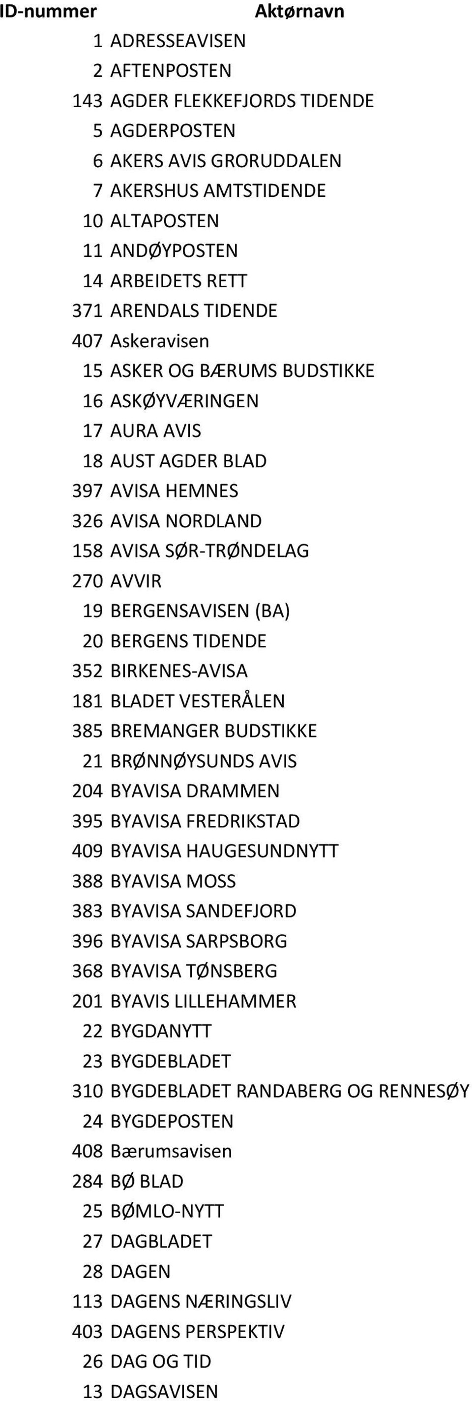 (BA) 20 BERGENS TIDENDE 352 BIRKENES-AVISA 181 BLADET VESTERÅLEN 385 BREMANGER BUDSTIKKE 21 BRØNNØYSUNDS AVIS 204 BYAVISA DRAMMEN 395 BYAVISA FREDRIKSTAD 409 BYAVISA HAUGESUNDNYTT 388 BYAVISA MOSS