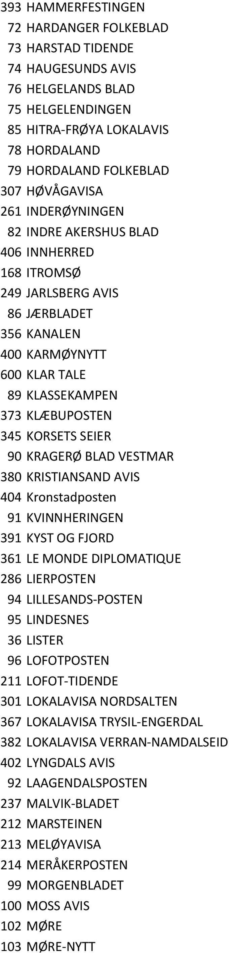 BLAD VESTMAR 380 KRISTIANSAND AVIS 404 Kronstadposten 91 KVINNHERINGEN 391 KYST OG FJORD 361 LE MONDE DIPLOMATIQUE 286 LIERPOSTEN 94 LILLESANDS-POSTEN 95 LINDESNES 36 LISTER 96 LOFOTPOSTEN 211