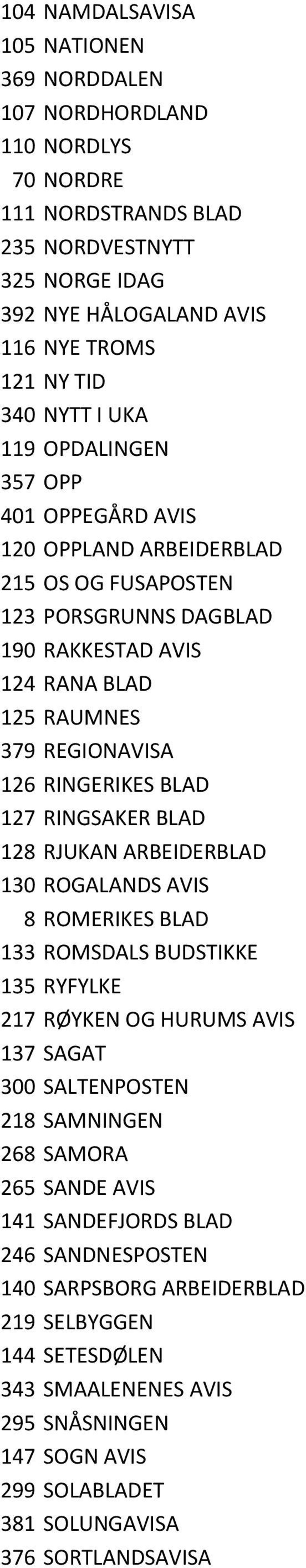 127 RINGSAKER BLAD 128 RJUKAN ARBEIDERBLAD 130 ROGALANDS AVIS 8 ROMERIKES BLAD 133 ROMSDALS BUDSTIKKE 135 RYFYLKE 217 RØYKEN OG HURUMS AVIS 137 SAGAT 300 SALTENPOSTEN 218 SAMNINGEN 268 SAMORA 265