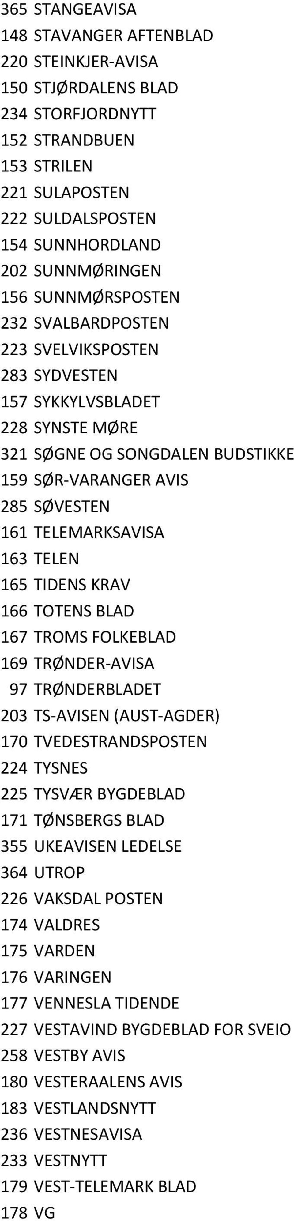 165 TIDENS KRAV 166 TOTENS BLAD 167 TROMS FOLKEBLAD 169 TRØNDER-AVISA 97 TRØNDERBLADET 203 TS-AVISEN (AUST-AGDER) 170 TVEDESTRANDSPOSTEN 224 TYSNES 225 TYSVÆR BYGDEBLAD 171 TØNSBERGS BLAD 355