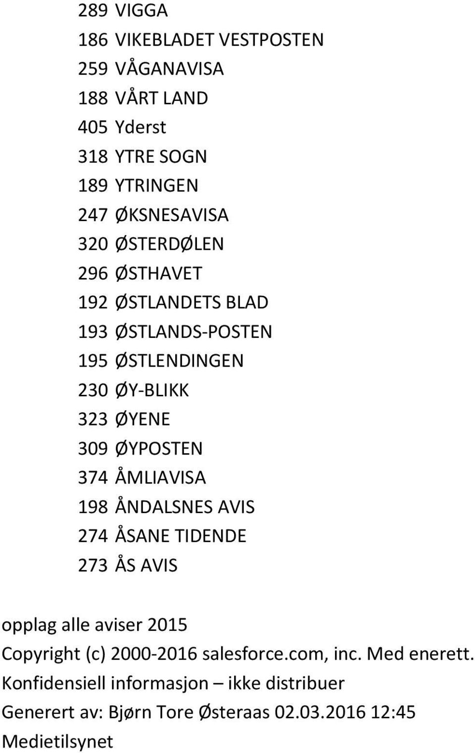 ÅMLIAVISA 198 ÅNDALSNES AVIS 274 ÅSANE TIDENDE 273 ÅS AVIS opplag alle aviser 2015 Copyright (c) 2000-2016 salesforce.