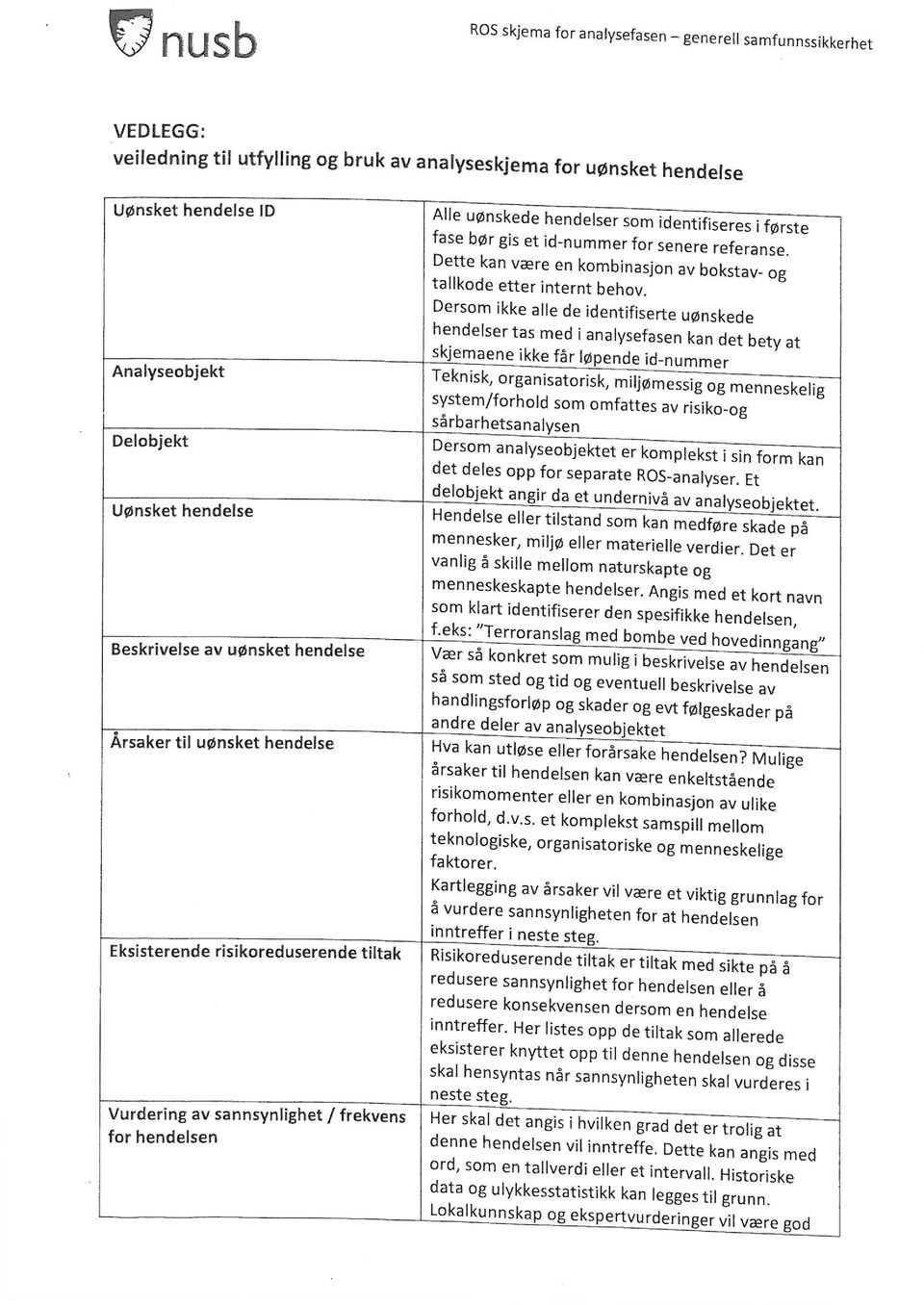 Dersom ikke alle de identifiserte uønskede h&ndelser tas med i analysefasen kan det bety at skjemaene ikke får løpende (d-nummer Analyseobjekt eknisk/ organisatorisk/ miljømessig og menneskelig