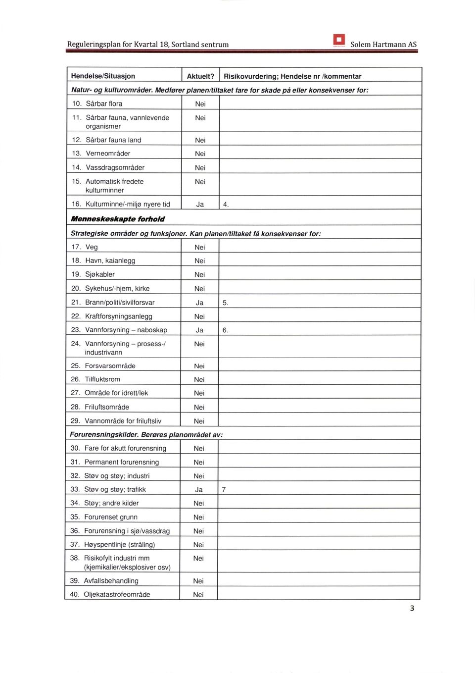 Automatisk fredete kulturminner 16. Kulturminne/-miljø nyere tid Ja 4. Menneskeskapte forhold Strategiske områder og funksjoner. Kan planen/tiltaket få konsekvenser for: 17. Veg 18.