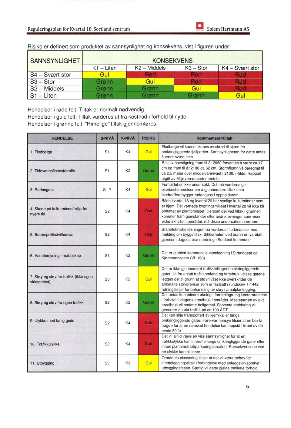 Hendelser i grønne felt: "Rimelige" tiltak gjennomføres. HENDELSE S-NIVA K-NIVA RISIKO 1. Flodbølge S1 2. Tidevannsflom/stormflo S1 K2 S1? 3.