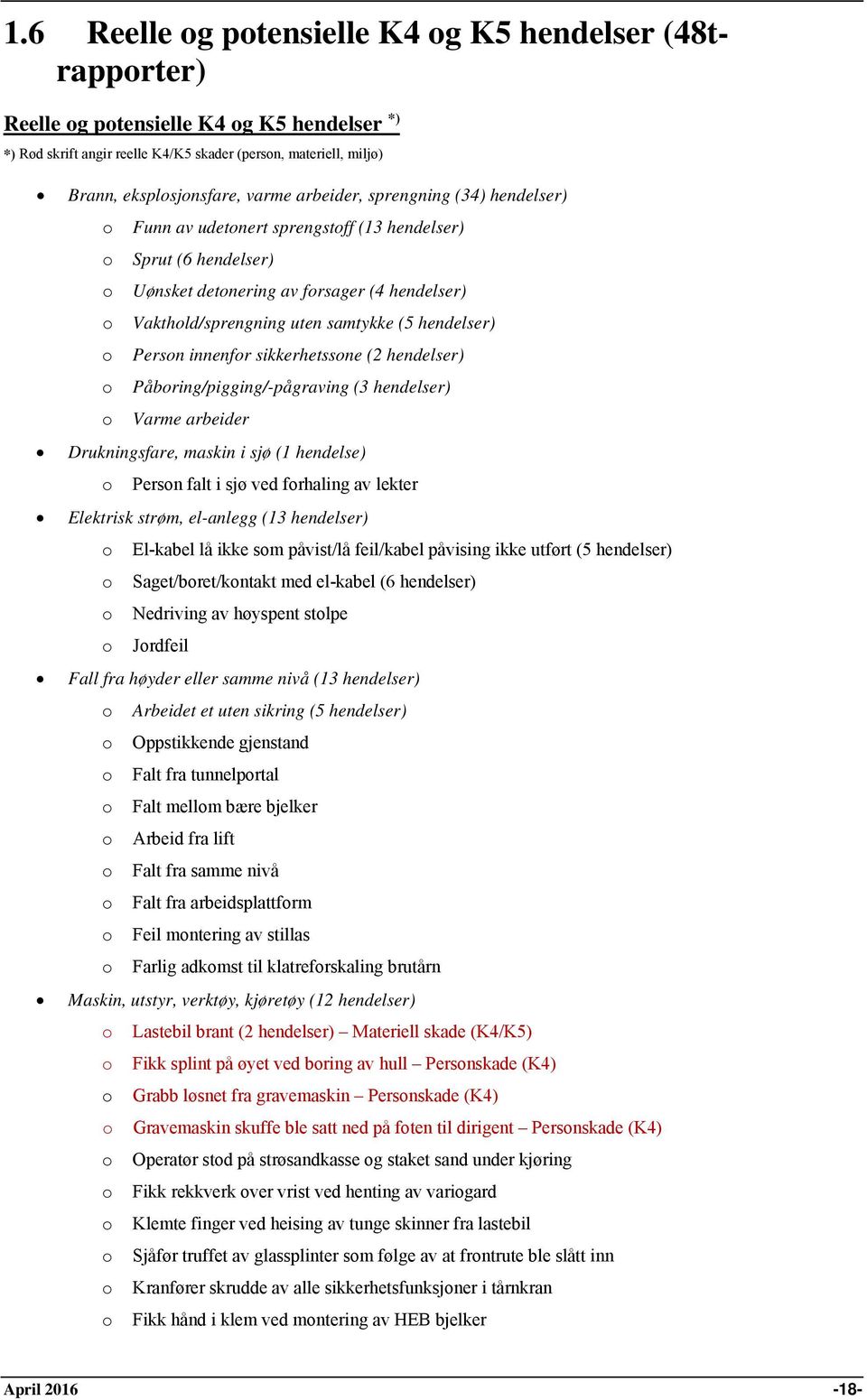 hendelser) o Person innenfor sikkerhetssone (2 hendelser) o Påboring/pigging/-pågraving (3 hendelser) o Varme arbeider Drukningsfare, maskin i sjø (1 hendelse) o Person falt i sjø ved forhaling av