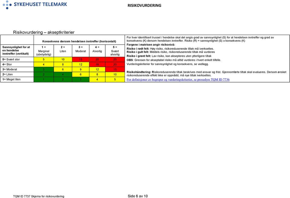 av sannsynlighet (S) for at hendelsen inntreffer og grad av konsekvens (K) dersom hendelsen inntreffer.