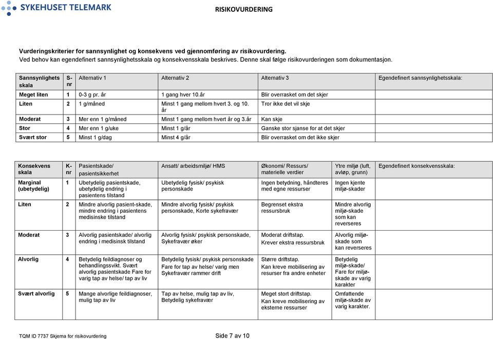 år Blir overrasket om det skjer Liten 2 1 g/måned Minst 1 gang mellom hvert 3. og 10. år 3 Mer enn 1 g/måned Minst 1 gang mellom hvert år og 3.