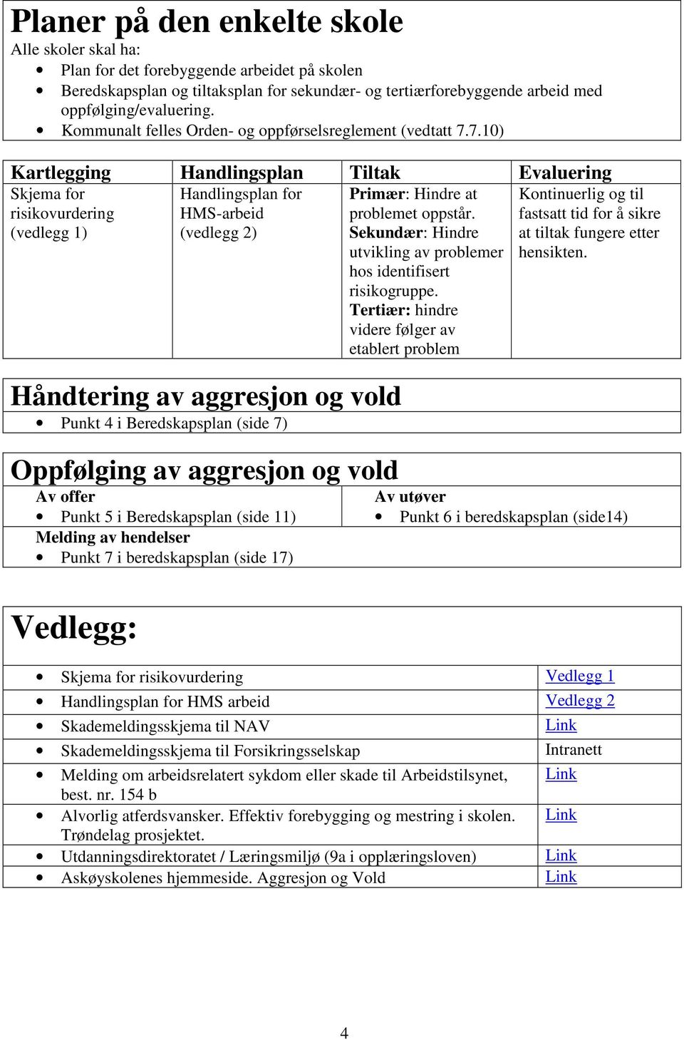 7.10) Kartlegging Handlingsplan Tiltak Evaluering Skjema for risikovurdering (vedlegg 1) Handlingsplan for HMS-arbeid (vedlegg 2) Håndtering av aggresjon og vold Punkt 4 i Beredskapsplan (side 7)