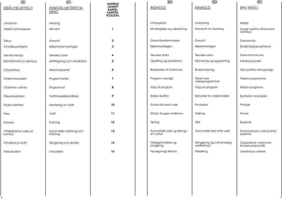 Garanti Gwarancja Turvallisuusohjeita Säkerhetsanvisningar 3 Sikkerhedsregler. Sikkerhetsregler Érodki bezpieczeñstwa Teknisiä tietoja Tekniska data 4 Tekniske data.