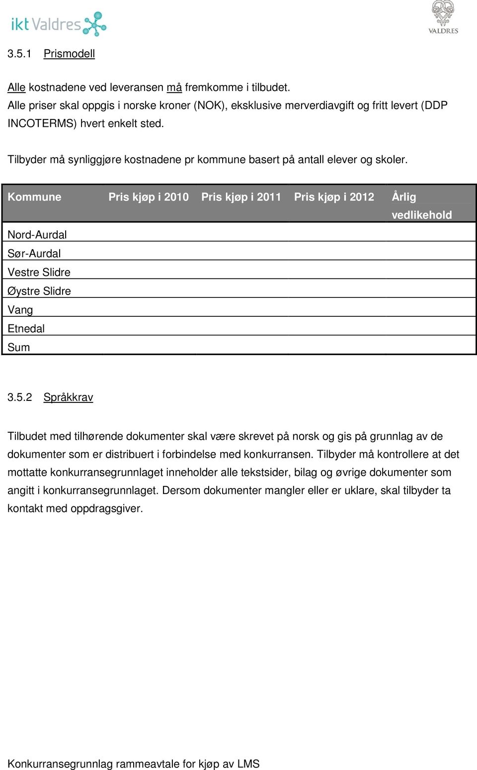 Kommune Pris kjøp i 2010 Pris kjøp i 2011 Pris kjøp i 2012 Årlig vedlikehold Nord-Aurdal Sør-Aurdal Vestre Slidre Øystre Slidre Vang Etnedal Sum 3.5.