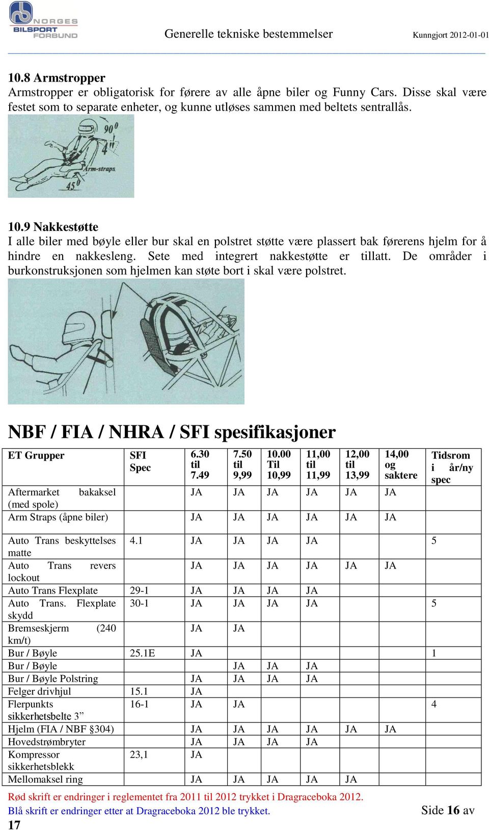 De områder i burkonstruksjonen som hjelmen kan støte bort i skal være polstret. NBF / FIA / NHRA / SFI spesifikasjoner ET Grupper SFI Spec 6.30 til 7.49 7.50 til 9,99 10.