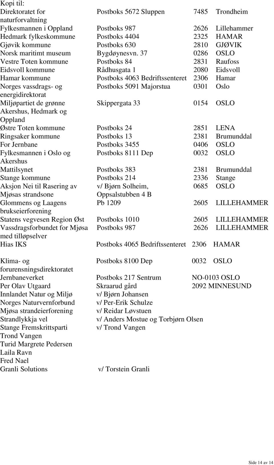 37 0286 OSLO Vestre Toten kommune Postboks 84 2831 Raufoss Eidsvoll kommune Rådhusgata 1 2080 Eidsvoll Hamar kommune Postboks 4063 Bedriftssenteret 2306 Hamar Norges vassdrags- og Postboks 5091