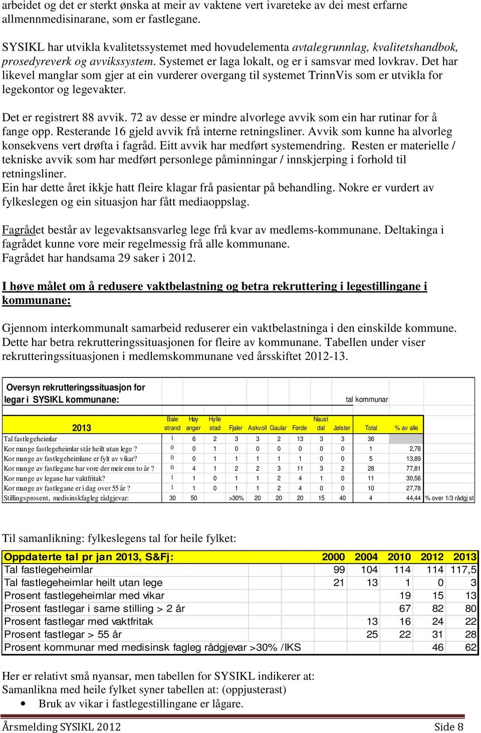 Det har likevel manglar som gjer at ein vurderer overgang til systemet TrinnVis som er utvikla for legekontor og legevakter. Det er registrert 88 avvik.