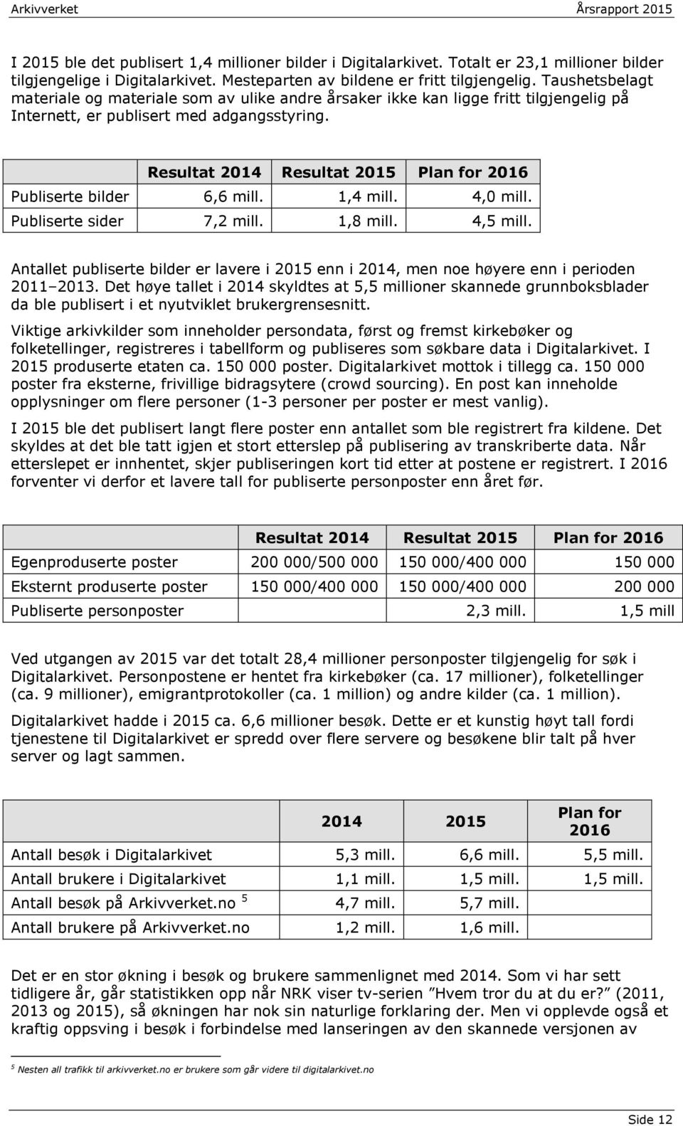 Resultat 2014 Resultat 2015 Plan for 2016 Publiserte bilder 6,6 mill. 1,4 mill. 4,0 mill. Publiserte sider 7,2 mill. 1,8 mill. 4,5 mill.